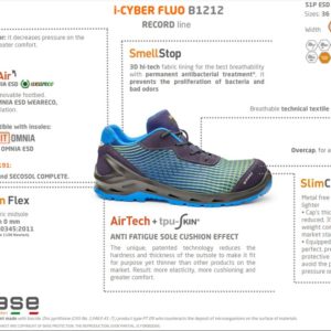 Base I-CYBER Turvakengät S1P ESD SRC - 13