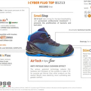 Base I-CYBER TOP Turvakengät S1P ESD SRC - 13