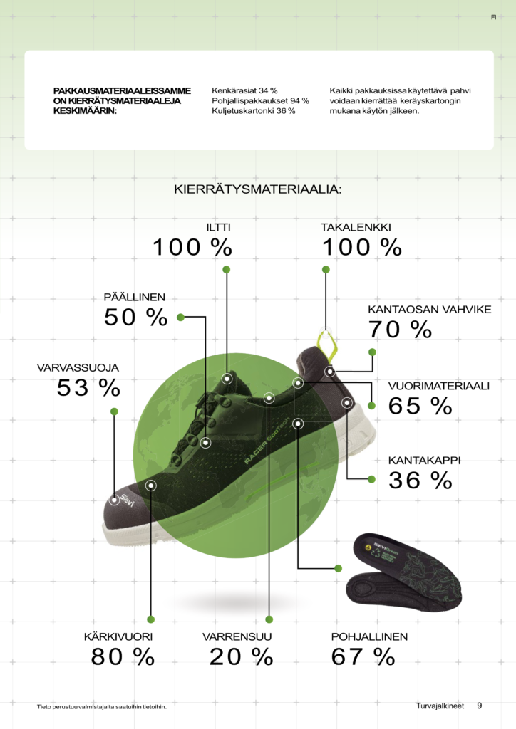 Sievi Racer Ecotech® Turvakengät - 4